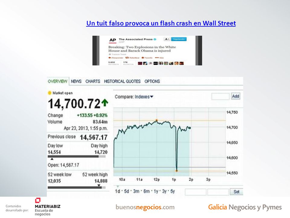 Un tuit falso provoca un flash crash en Wall Street