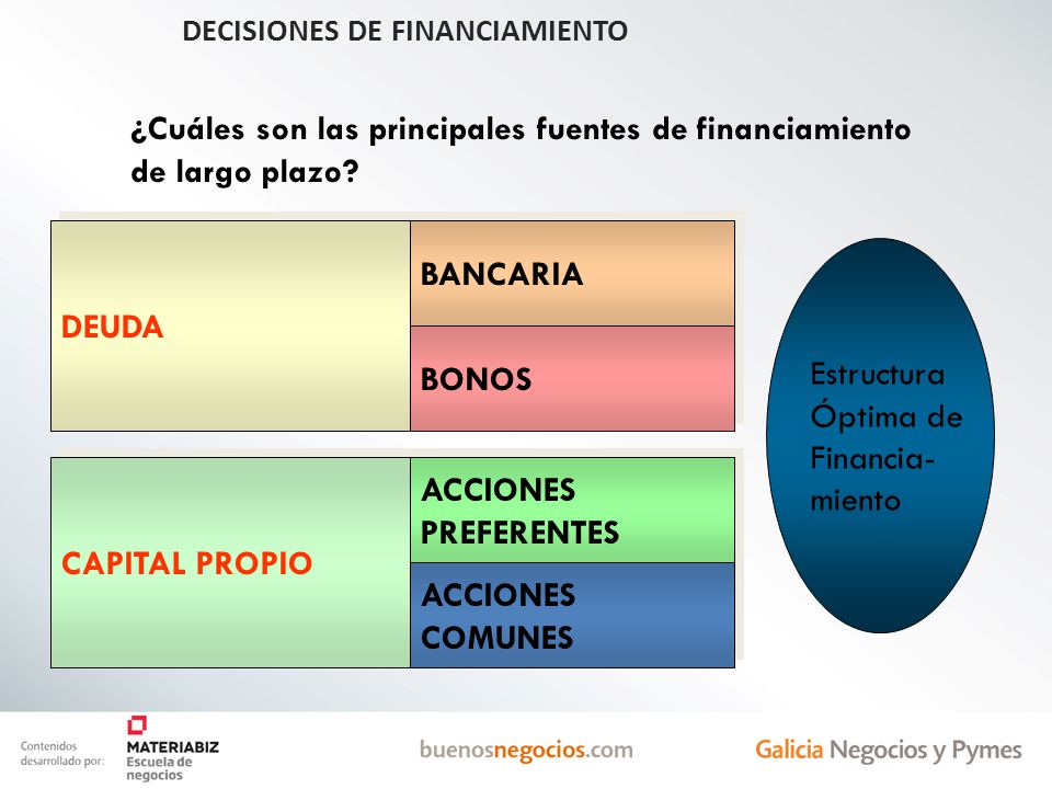 ¿Cuáles son las principales fuentes de financiamiento de largo plazo