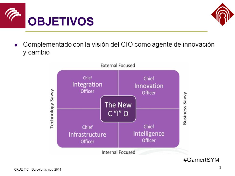 OBJETIVOS Complementado con la visión del CIO como agente de innovación y cambio.