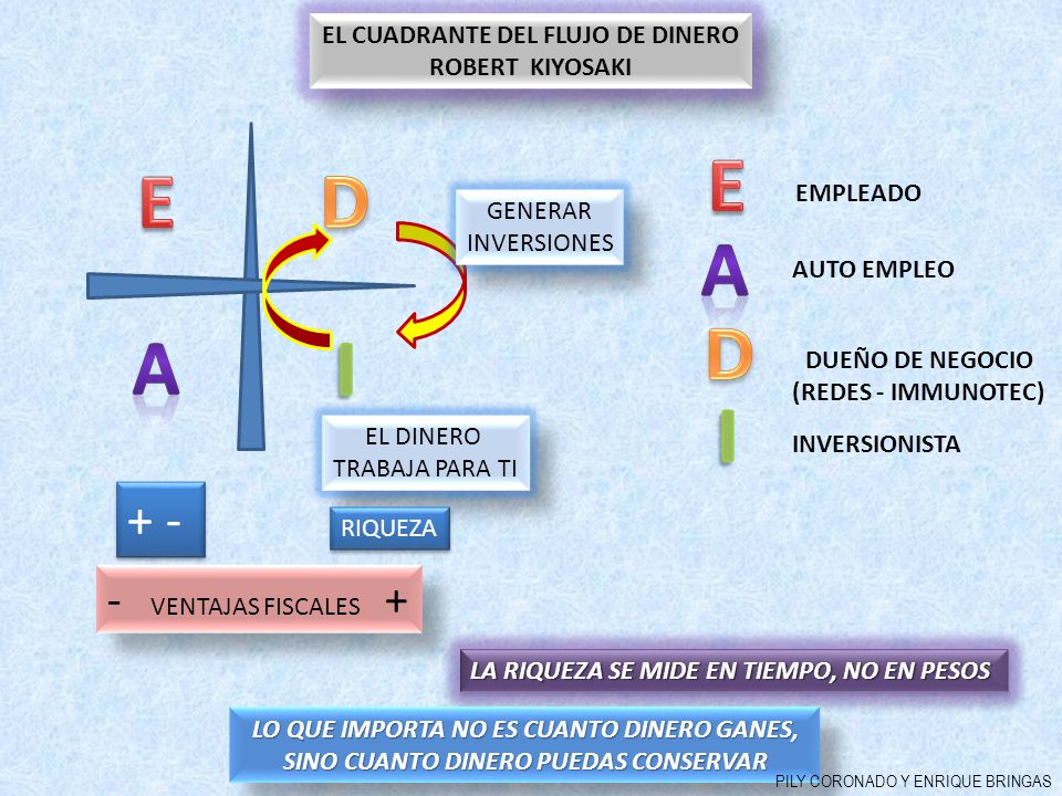 E D A I VENTAJAS FISCALES + EL CUADRANTE DEL FLUJO DE DINERO