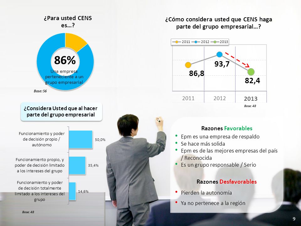 ¿Para usted CENS es… ¿Cómo considera usted que CENS haga parte del grupo empresarial…