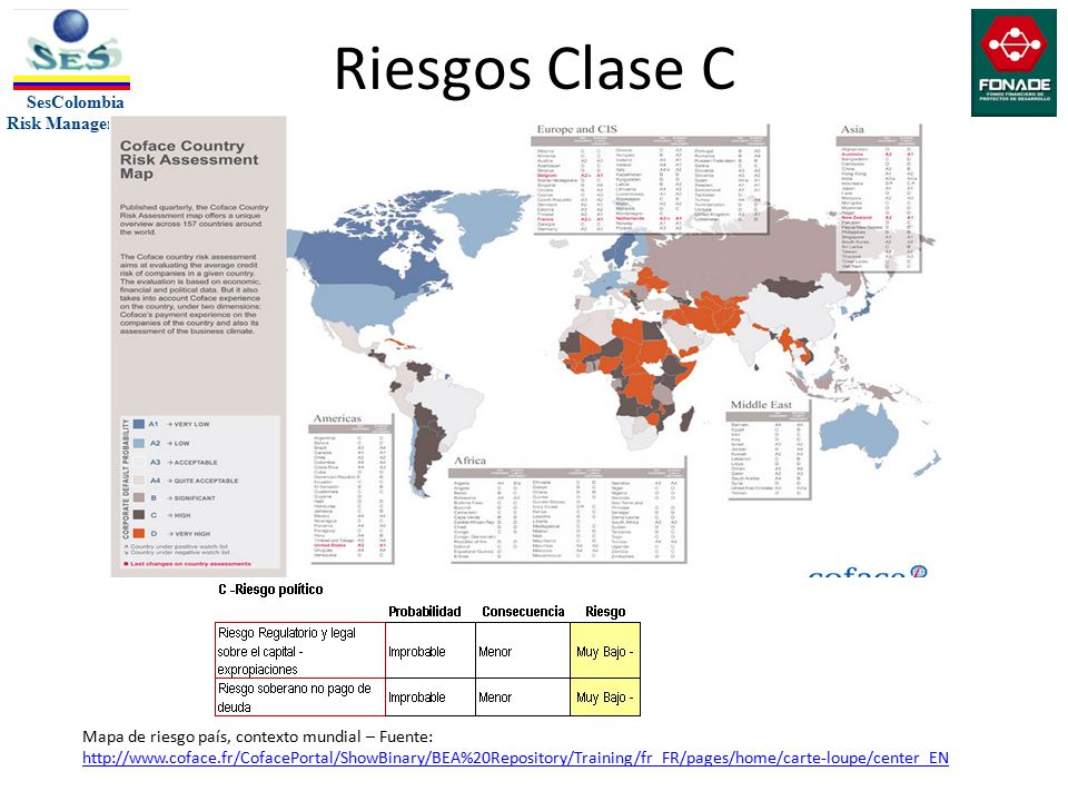 Riesgos Clase C Mapa de riesgo país, contexto mundial – Fuente: