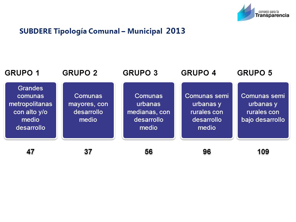 GRUPO 1 GRUPO 2 GRUPO 3 GRUPO 4 GRUPO 5