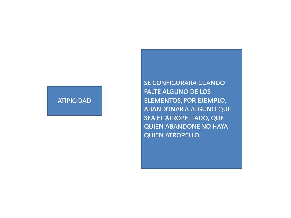 SE CONFIGURARA CUANDO FALTE ALGUNO DE LOS ELEMENTOS, POR EJEMPLO, ABANDONAR A ALGUNO QUE SEA EL ATROPELLADO, QUE QUIEN ABANDONE NO HAYA QUIEN ATROPELLO