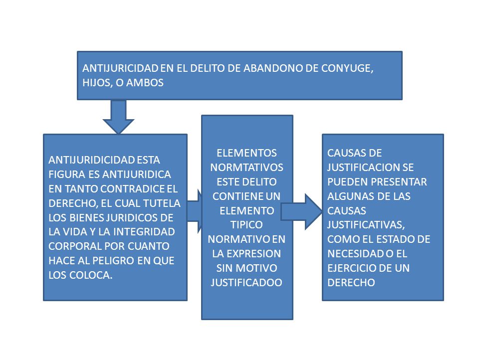 ANTIJURICIDAD EN EL DELITO DE ABANDONO DE CONYUGE, HIJOS, O AMBOS