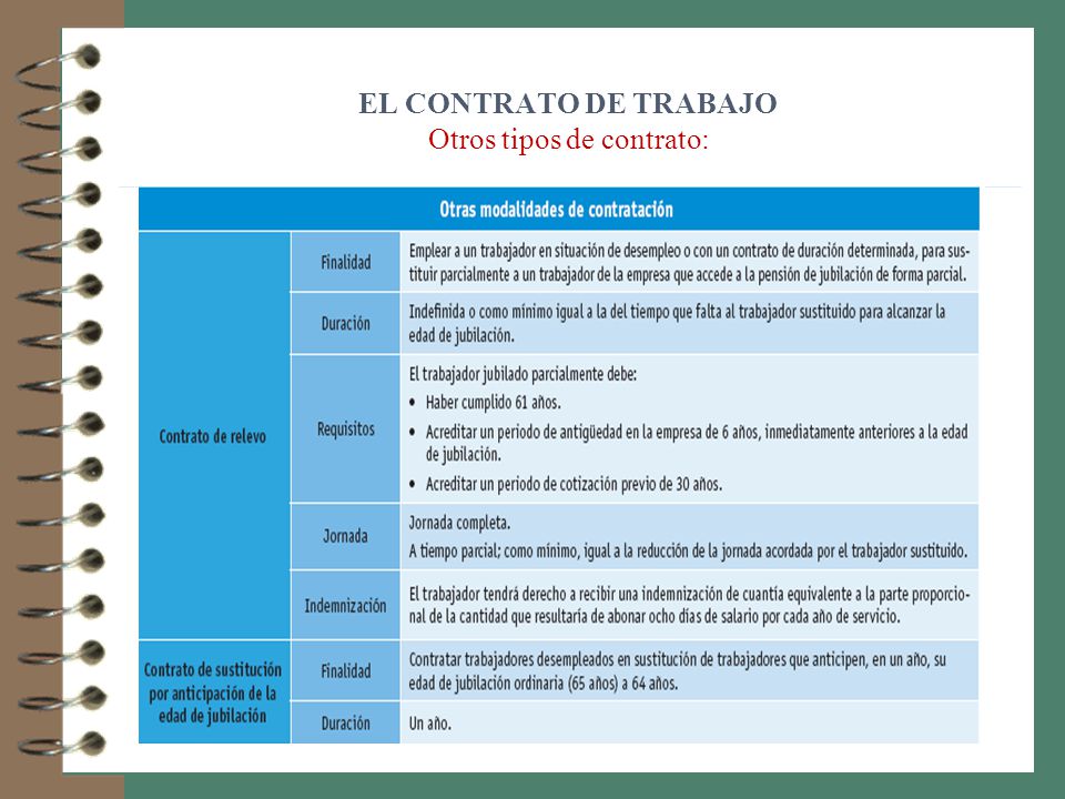 EL CONTRATO DE TRABAJO Otros tipos de contrato: