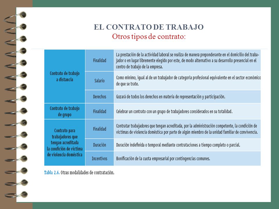 EL CONTRATO DE TRABAJO Otros tipos de contrato: