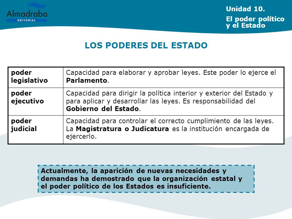 LOS PODERES DEL ESTADO Unidad 10. El poder político y el Estado