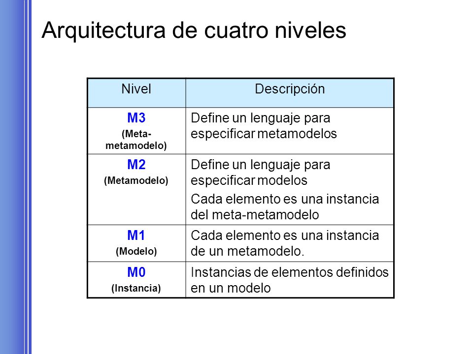 Arquitectura de cuatro niveles