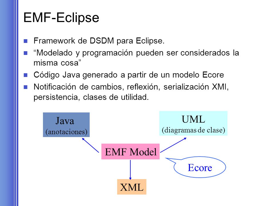 EMF-Eclipse UML Java EMF Model Ecore XML