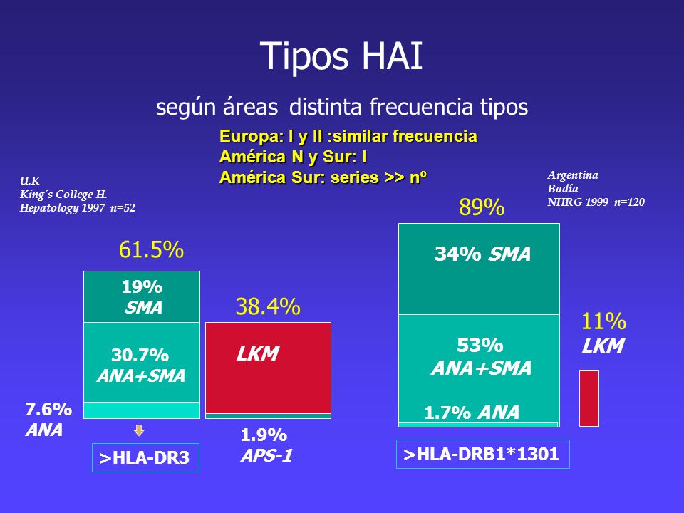 Tipos HAI según áreas distinta frecuencia tipos