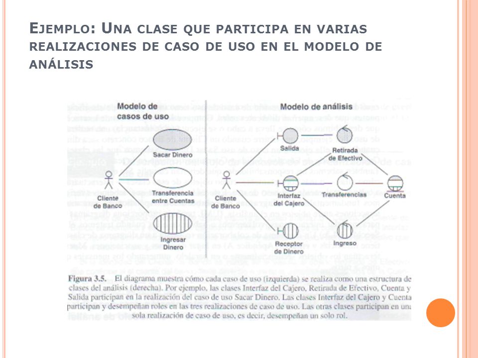 Ejemplo: Una clase que participa en varias realizaciones de caso de uso en el modelo de análisis