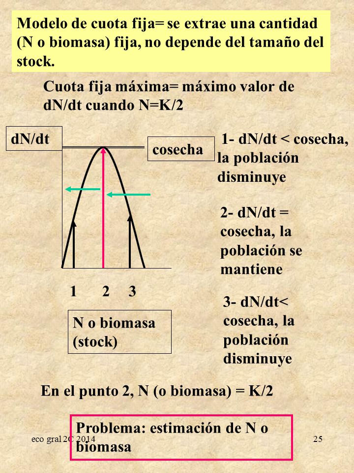 Cuota fija máxima= máximo valor de dN/dt cuando N=K/2