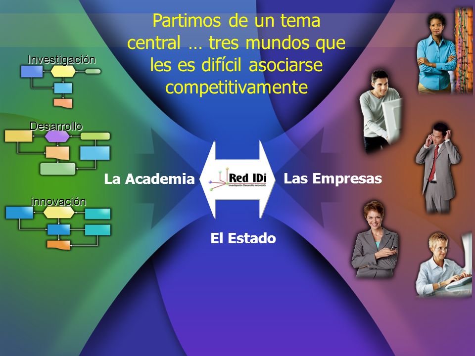Partimos de un tema central … tres mundos que les es difícil asociarse competitivamente