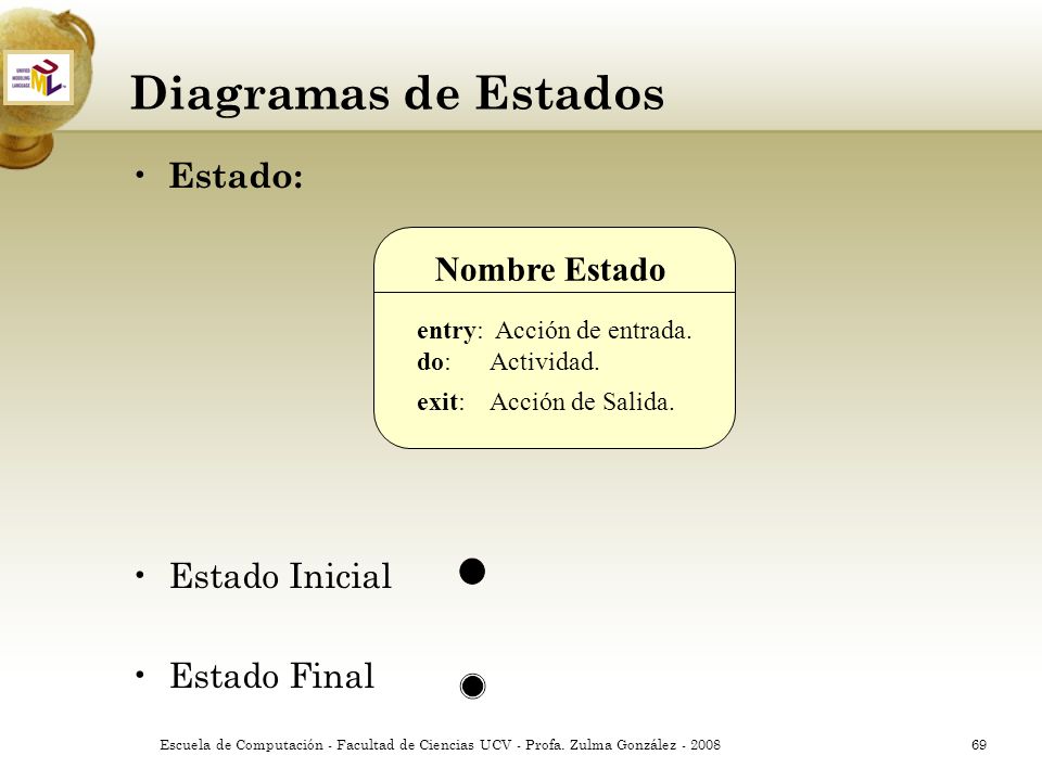 Diagramas de Estados Estado: Nombre Estado Estado Inicial Estado Final