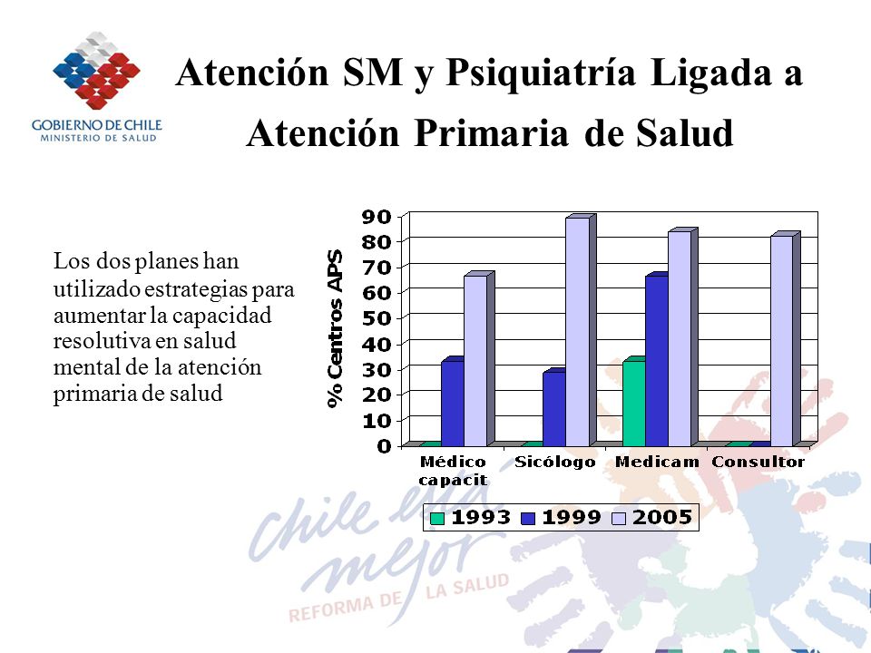 Atención SM y Psiquiatría Ligada a Atención Primaria de Salud