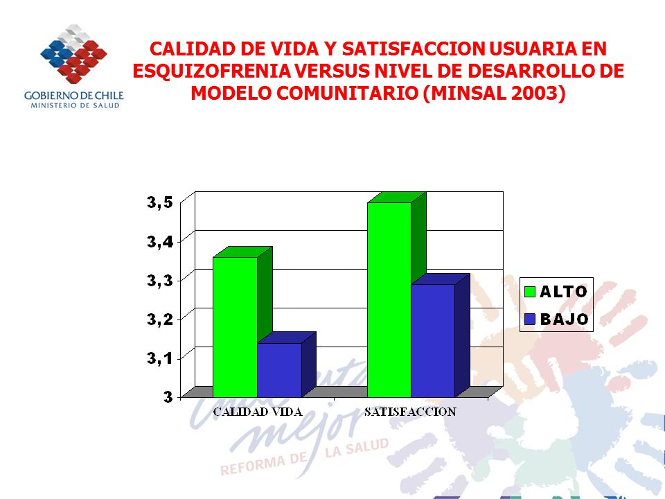 CALIDAD DE VIDA Y SATISFACCION USUARIA EN ESQUIZOFRENIA VERSUS NIVEL DE DESARROLLO DE MODELO COMUNITARIO (MINSAL 2003)