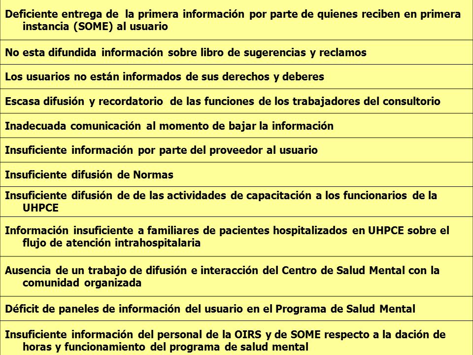 Deficiente entrega de la primera información por parte de quienes reciben en primera instancia (SOME) al usuario