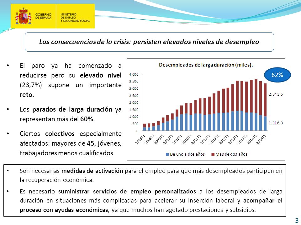 Las consecuencias de la crisis: persisten elevados niveles de desempleo