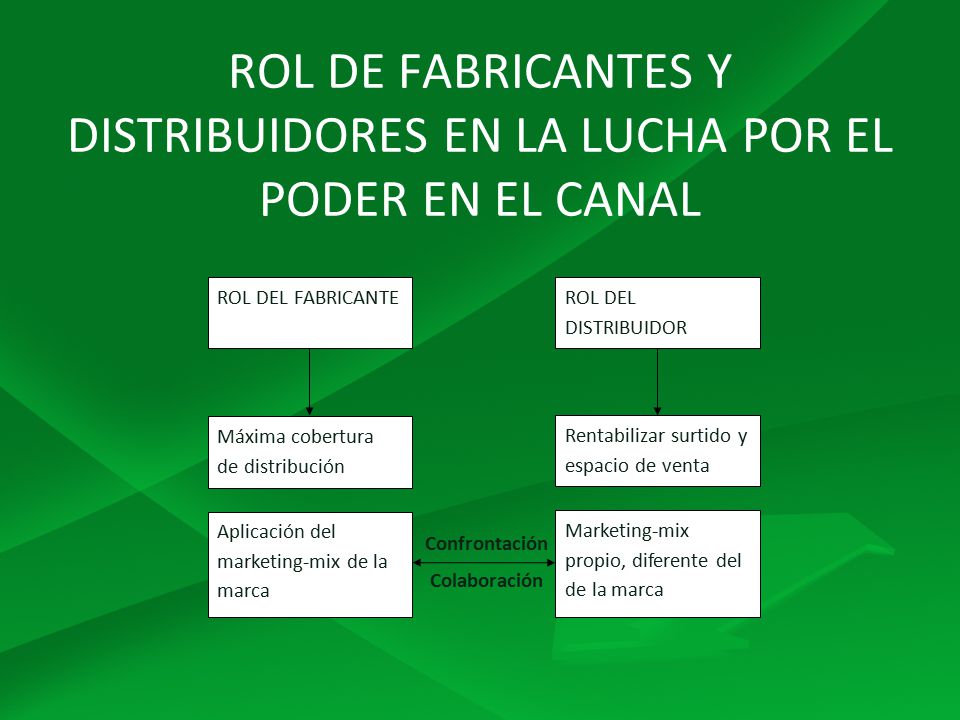 ROL DE FABRICANTES Y DISTRIBUIDORES EN LA LUCHA POR EL PODER EN EL CANAL