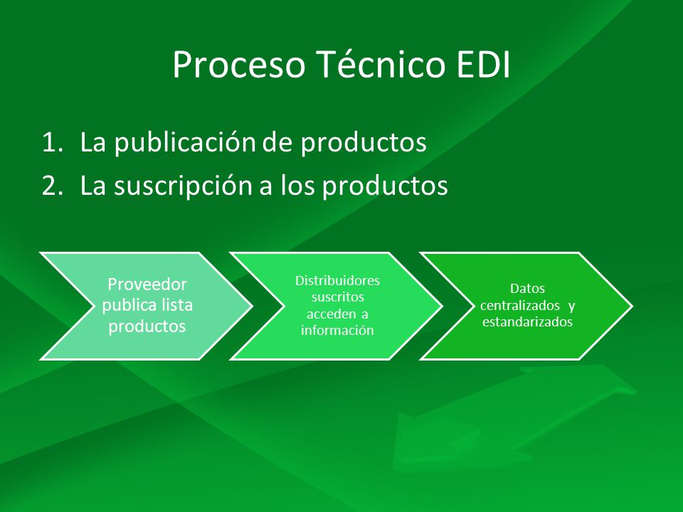 Proceso Técnico EDI La publicación de productos