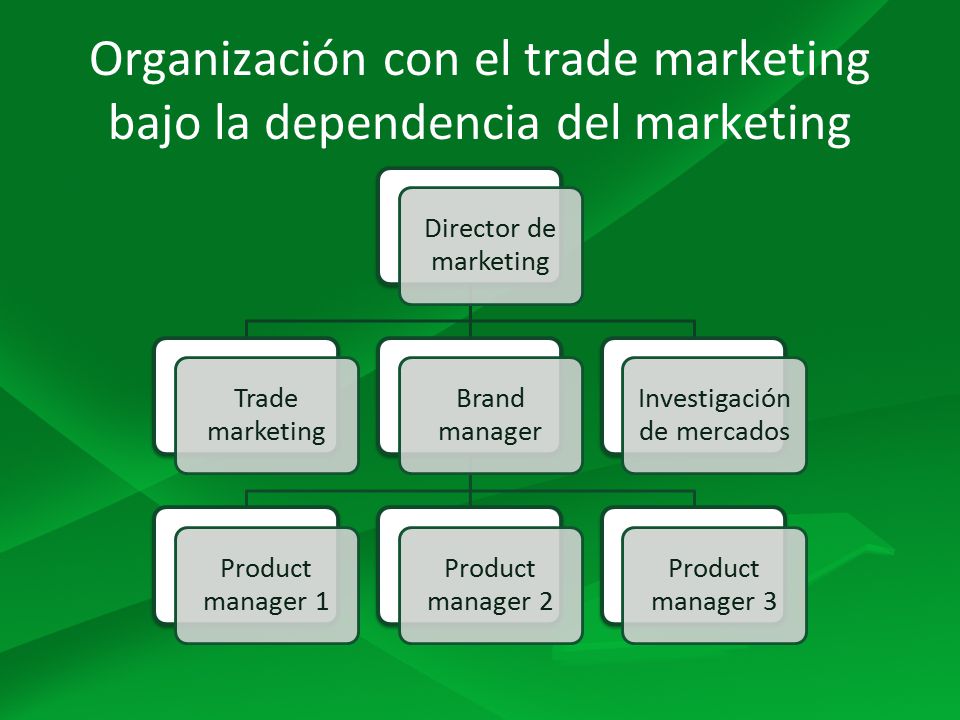 Organización con el trade marketing bajo la dependencia del marketing