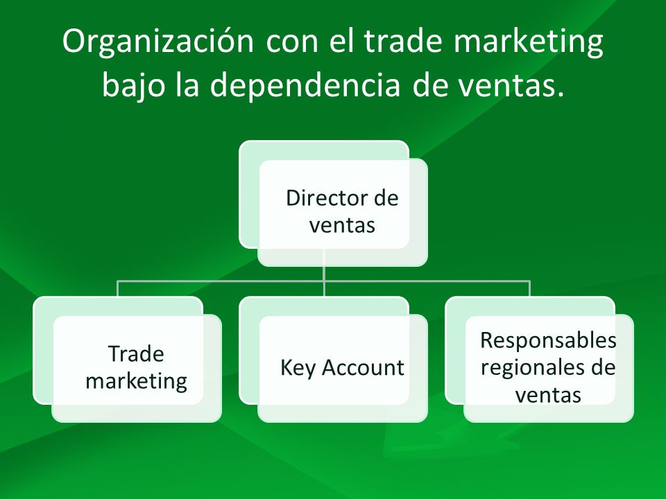 Organización con el trade marketing bajo la dependencia de ventas.