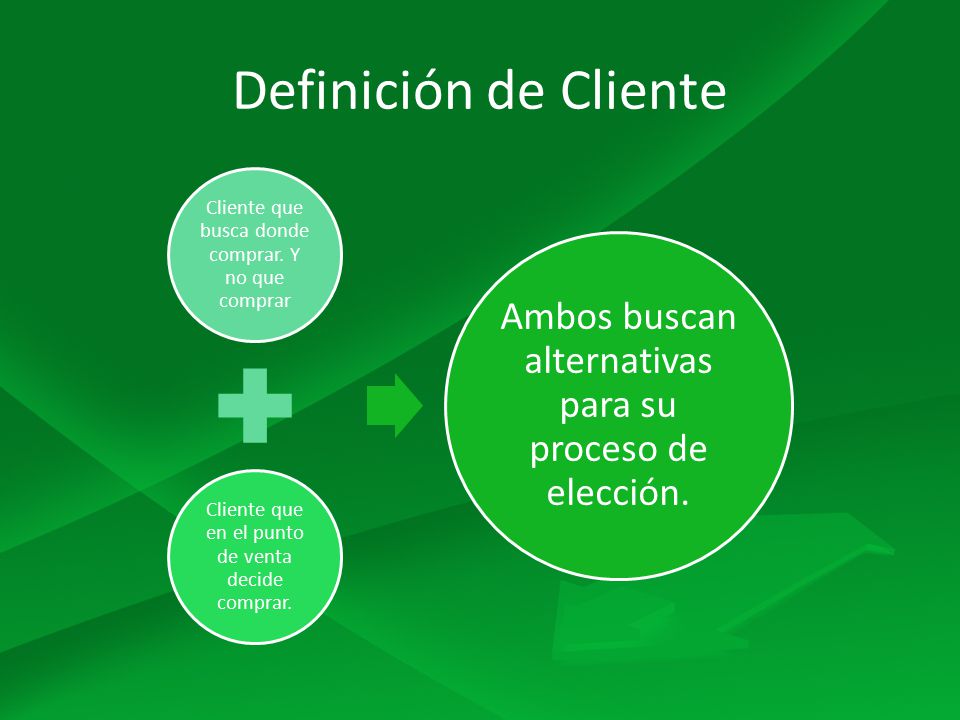 Definición de Cliente Cliente que busca donde comprar. Y no que comprar. Cliente que en el punto de venta decide comprar.