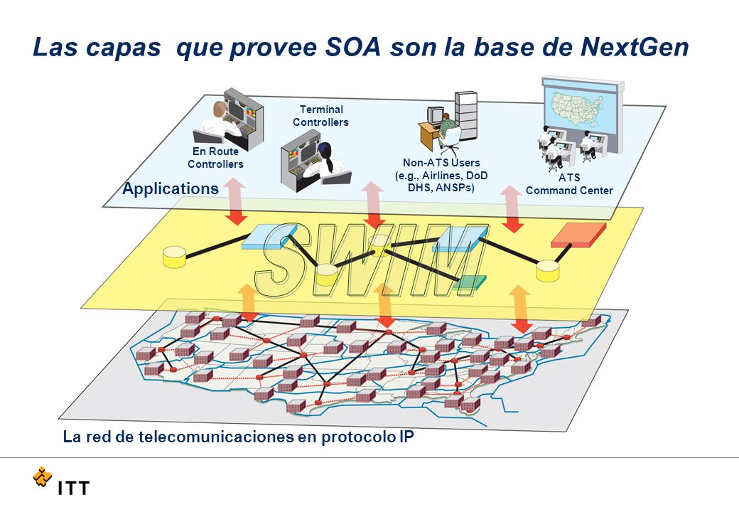 Las capas que provee SOA son la base de NextGen