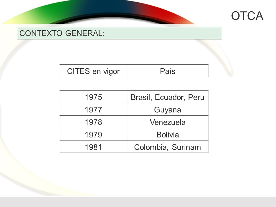 CONTEXTO GENERAL: CITES en vigor. País Brasil, Ecuador, Peru Guyana Venezuela.