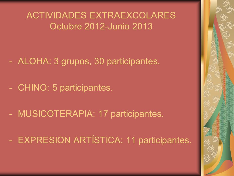 ACTIVIDADES EXTRAEXCOLARES Octubre 2012-Junio 2013