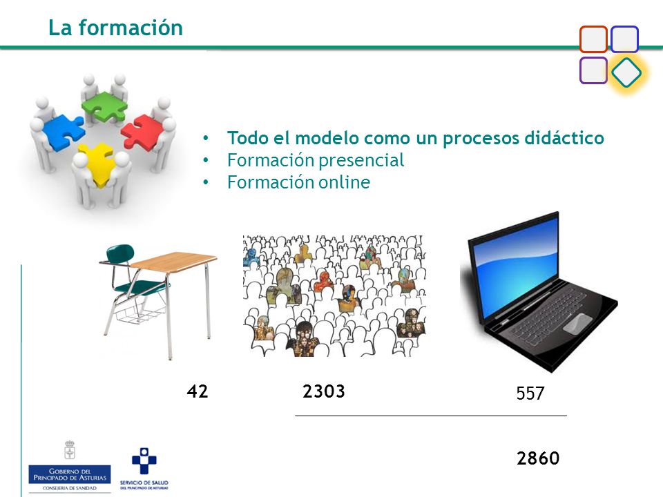 La formación Todo el modelo como un procesos didáctico