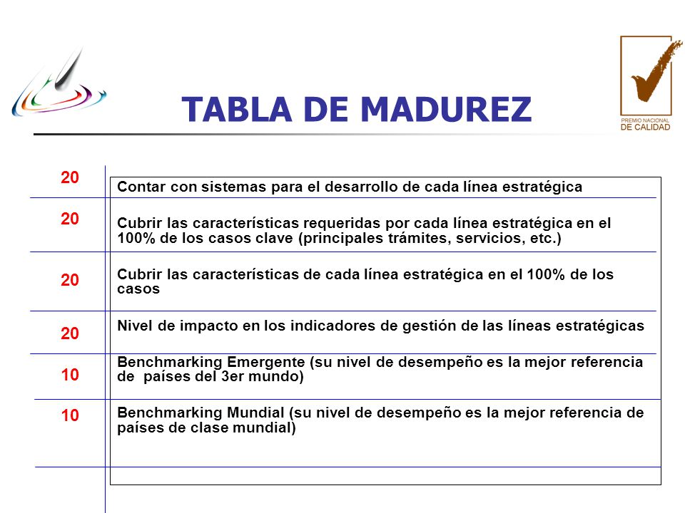 TABLA DE MADUREZ Contar con sistemas para el desarrollo de cada línea estratégica.