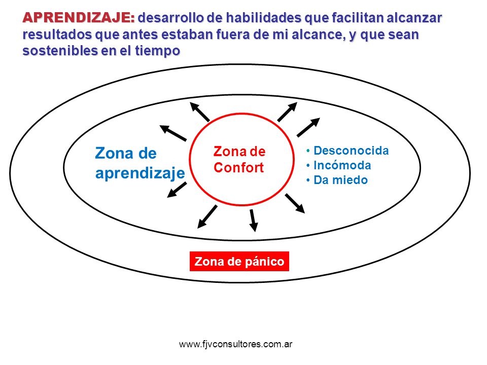 APRENDIZAJE: desarrollo de habilidades que facilitan alcanzar resultados que antes estaban fuera de mi alcance, y que sean sostenibles en el tiempo