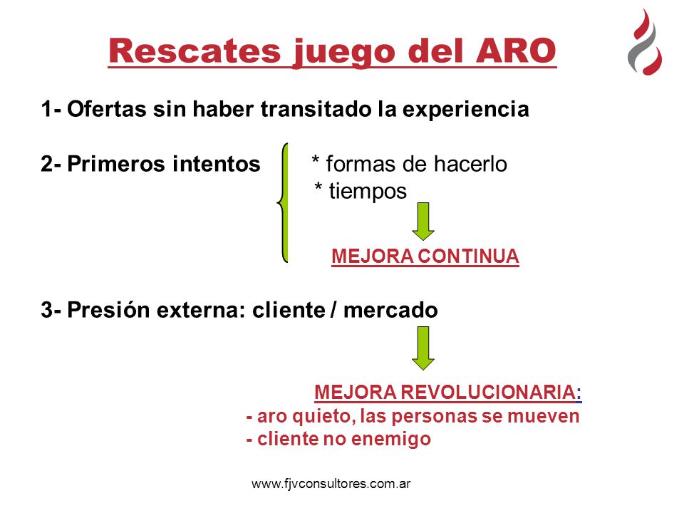 Rescates juego del ARO 1- Ofertas sin haber transitado la experiencia
