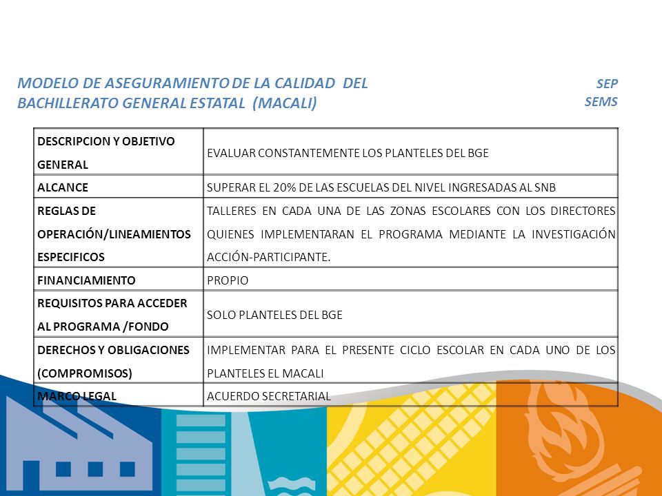 MODELO DE ASEGURAMIENTO DE LA CALIDAD DEL BACHILLERATO GENERAL ESTATAL (MACALI)