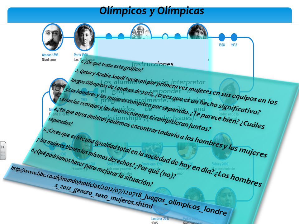 Olímpicos y Olímpicas Instrucciones 1. ¿De qué trata este gráfico