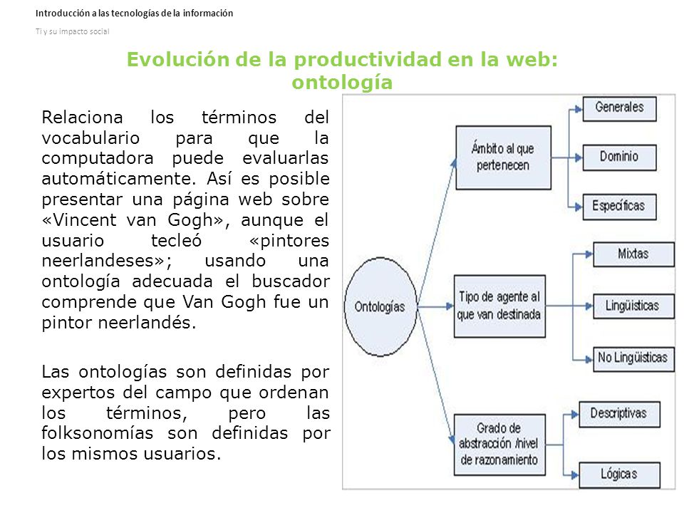 Evolución de la productividad en la web: ontología