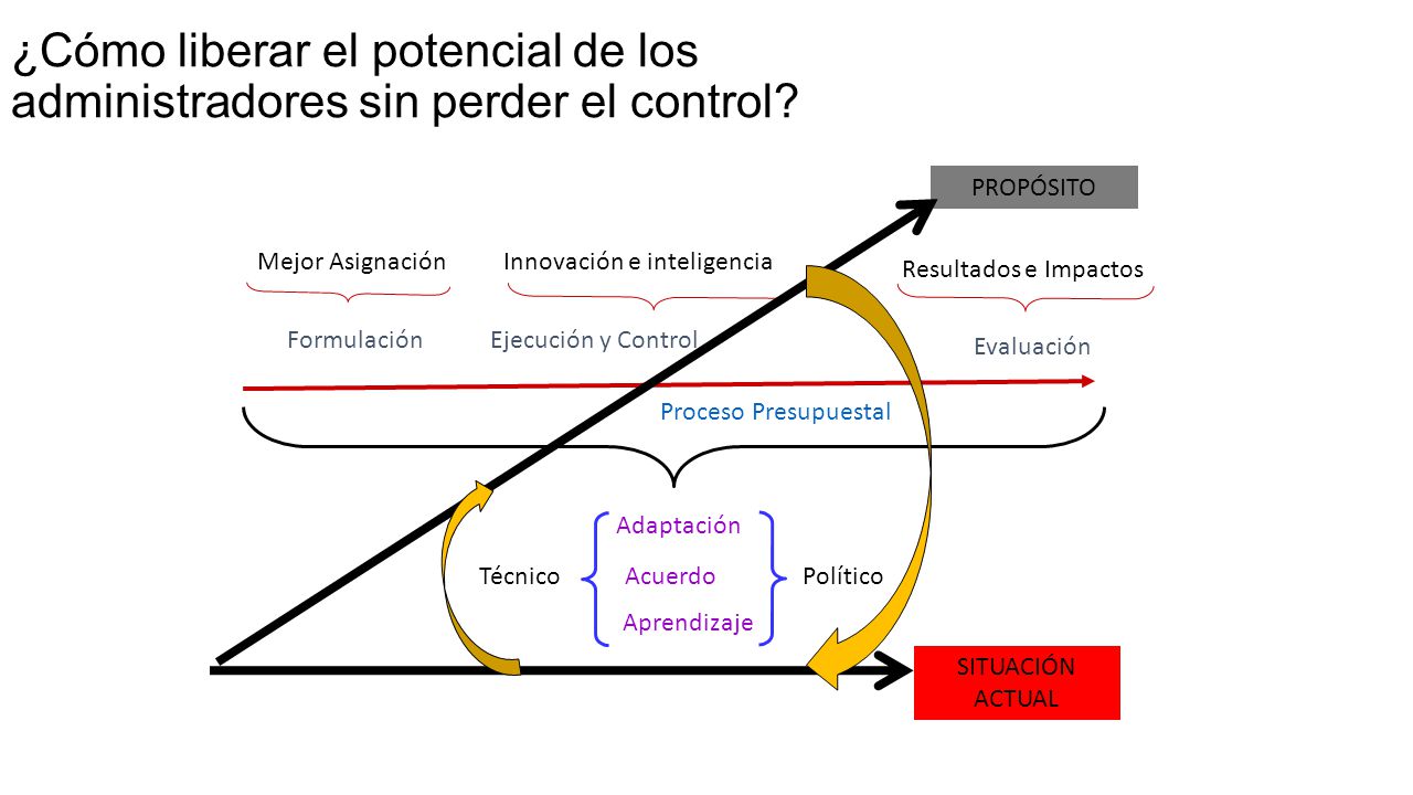 Innovación e inteligencia