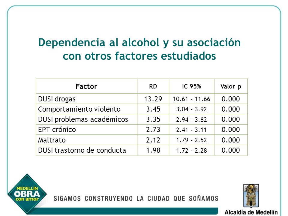 Dependencia al alcohol y su asociación con otros factores estudiados
