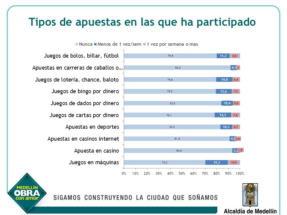 Tipos de apuestas en las que ha participado