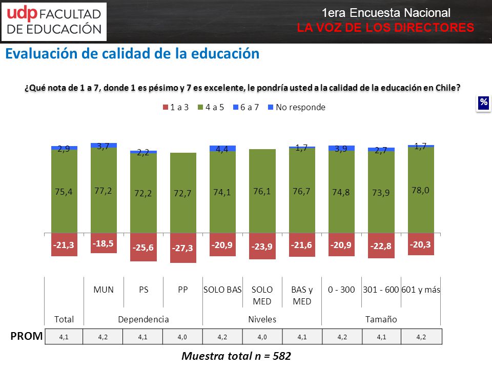 Evaluación de calidad de la educación