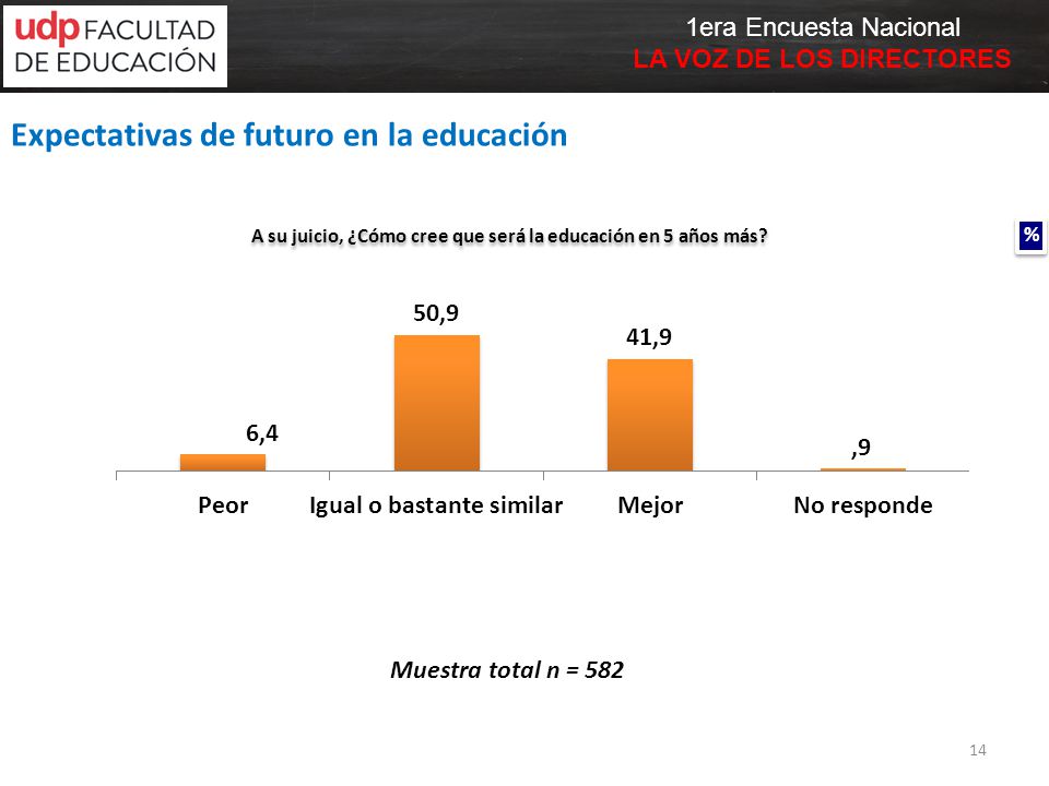 A su juicio, ¿Cómo cree que será la educación en 5 años más