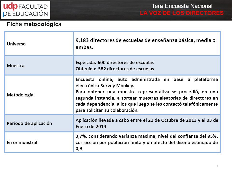 I 9,183 directores de escuelas de enseñanza básica, media o ambas.