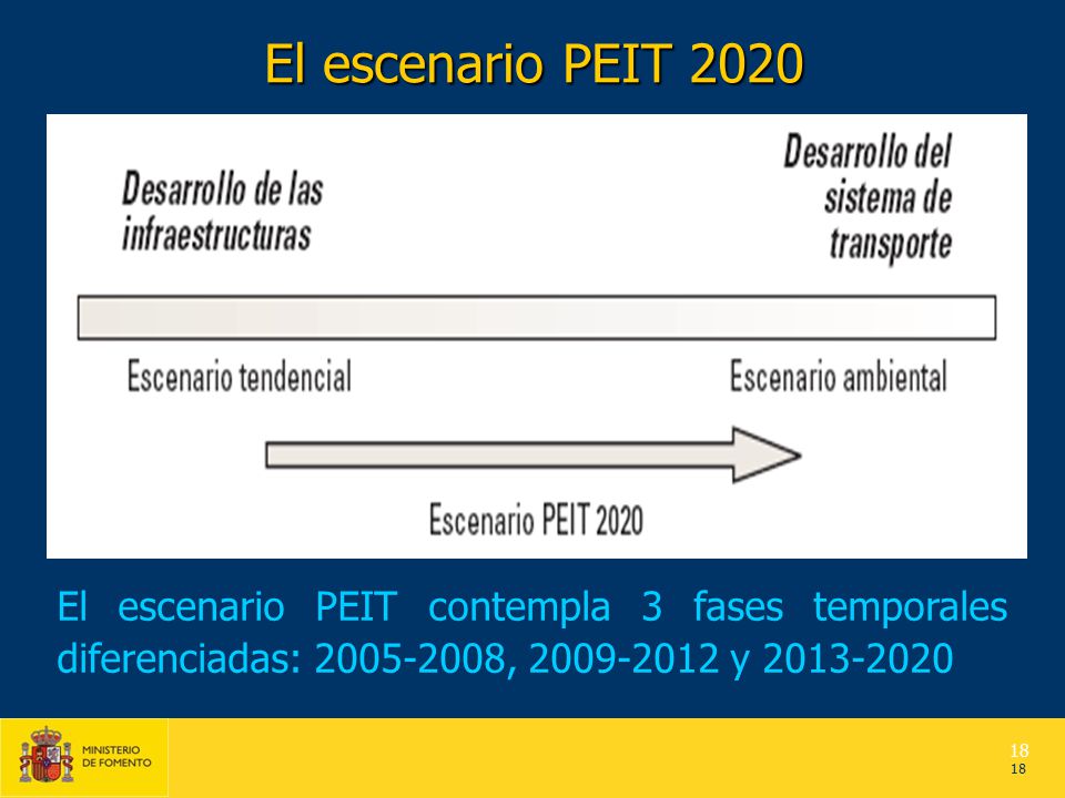 El escenario PEIT 2020 El escenario PEIT contempla 3 fases temporales diferenciadas: , y