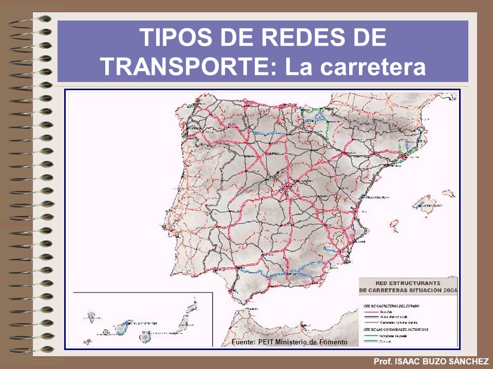 TIPOS DE REDES DE TRANSPORTE: La carretera