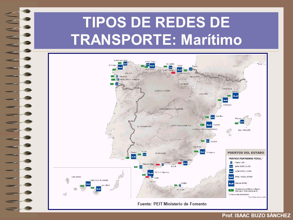 TIPOS DE REDES DE TRANSPORTE: Marítimo