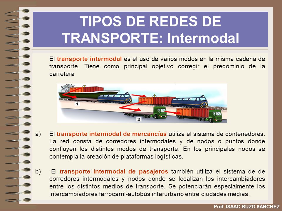 TIPOS DE REDES DE TRANSPORTE: Intermodal