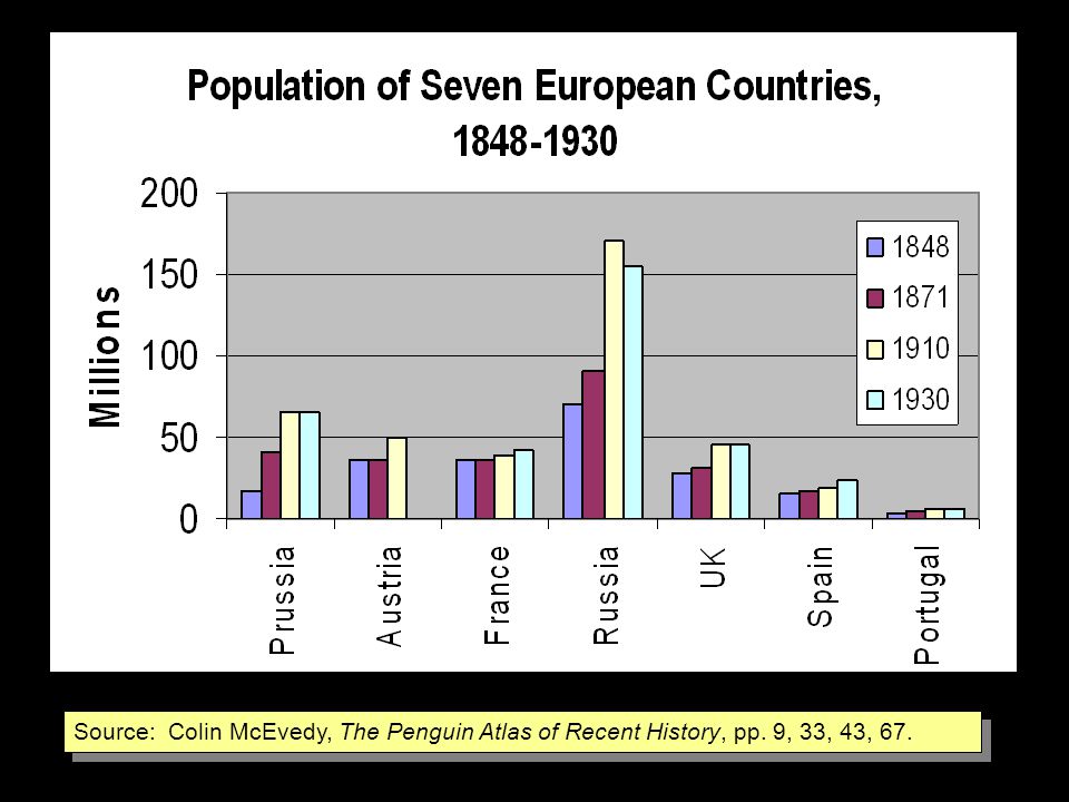 Source: Colin McEvedy, The Penguin Atlas of Recent History, pp