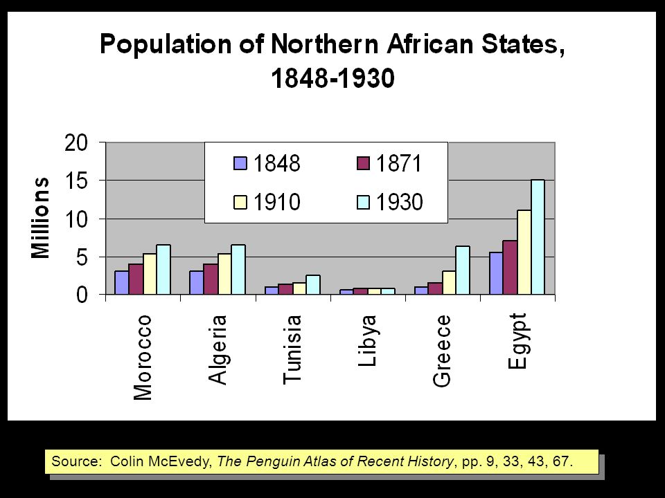 Source: Colin McEvedy, The Penguin Atlas of Recent History, pp